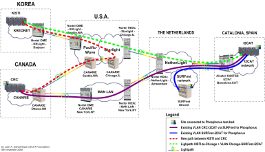 KISTI test-bed interconnection to PHOSPHORUS/Harmony test-bed