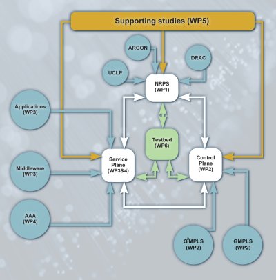 Project structure Project structure