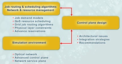 Control plane design schema Control plane design schema