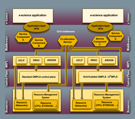 Phosphorus architecture